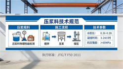 田东本地工厂讲解:说一遍公路压浆料和铁路压浆料的区别