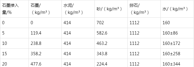 田东防静电水泥砂浆怎么做(附配比及施工方法)